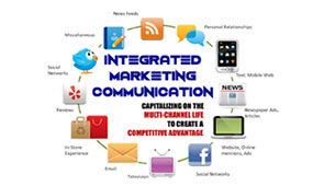 What is Marketing communications?