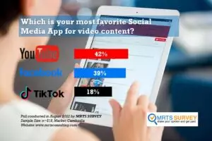 Which is your most favorite Social Media App for video content?
