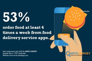 How often do you order food from food delivery service app?