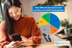 How often do you pay for your purchase via mobile banking App?