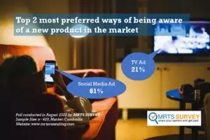 Which is your most preferred way of being aware of a new product in the market?