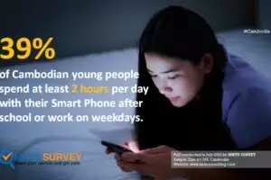How many hours on average do you spend with smartphone after school or work on weekdays [Monday–Friday]?