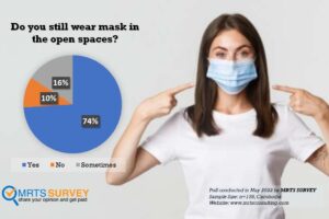 Do you still wear mask in the open spaces?